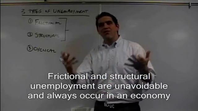 (Old Version) Macro 2.3- Unemployment and Natural Rate of Unemployment- AP Macro смотреть онлайн