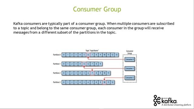 Presentation on Kafka Event Driven Data Pipelines смотреть онлайн