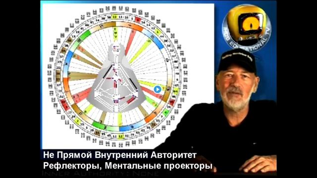 Внутренний Авторитет.  Не Прямой Внутренний Авторитет. Рефлектор, Ментальный Проектор. Ra Uru Hu