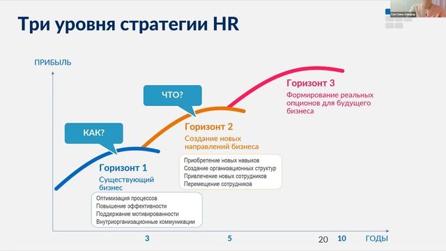 12 05 ACHRM Стратегический HR смотреть онлайн