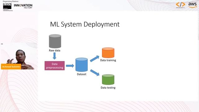 Machine Learning Application for PHP Developer смотреть онлайн