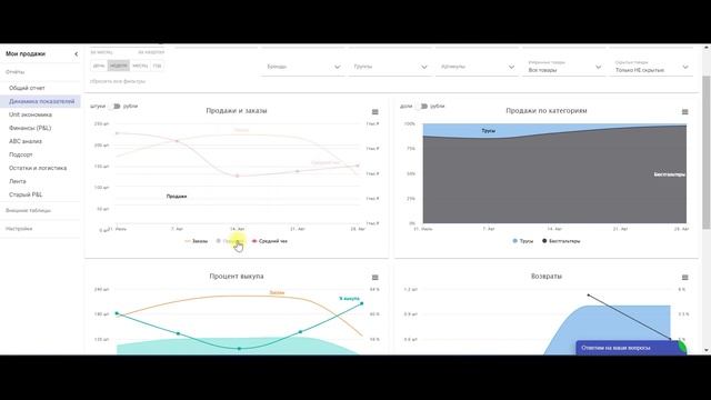 Динамика самых важных показателей ваших продаж на Wildberries и Ozon смотреть онлайн
