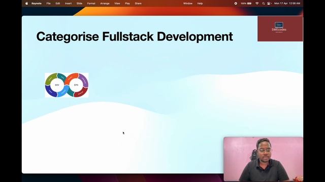 FullStack Developer Roadmap in 2023 | SWEcodes | Just Code It!! смотреть онлайн