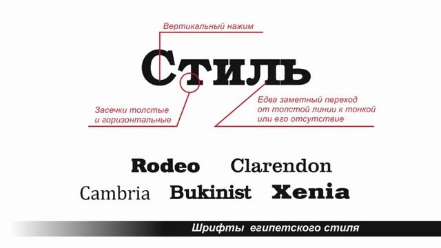 Группы шрифтов. Из какой группы шрифтов лучше выбрать шрифт для документа. смотреть онлайн