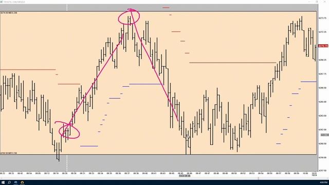 Tuesday's Micro Market Recap with Preston Vogl 10.24.23 смотреть онлайн