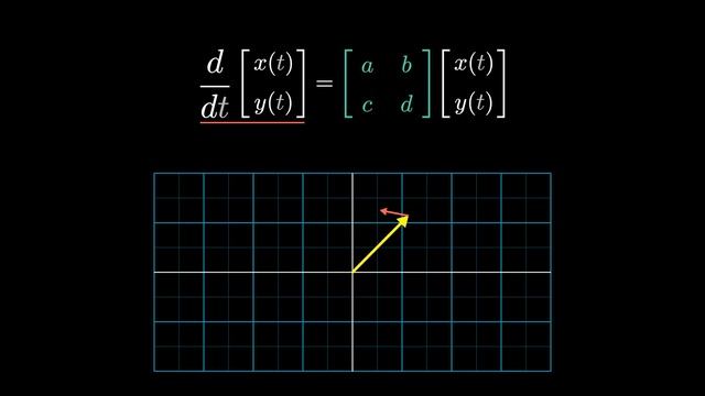 How (and why) to raise e to the power of a matrix | DE6 смотреть онлайн
