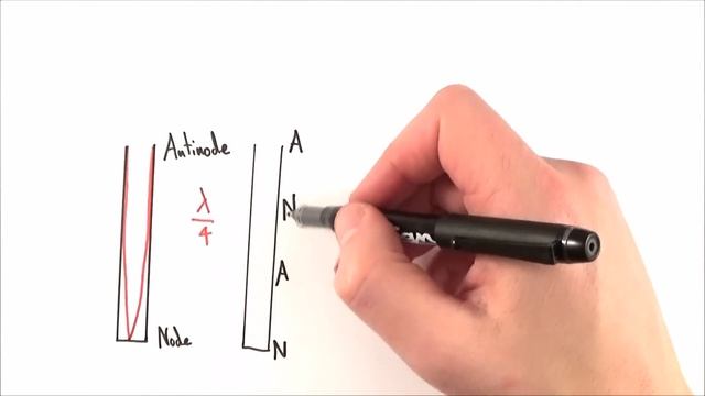 Standing and Stationary Waves in an open tube - A Level Physics смотреть онлайн