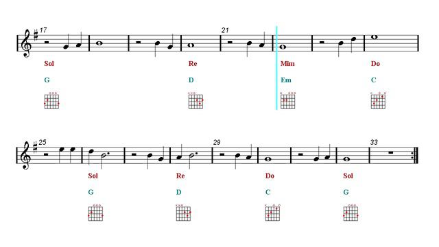Guitar Chords Tutorial - John Denver - Take Me Home, Country Roads (Sheet music - Guitar chords) смотреть онлайн