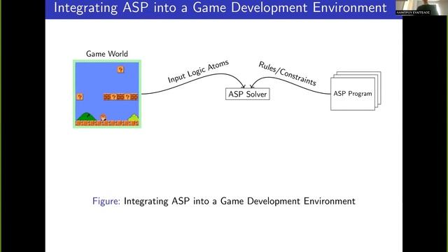 Investigating Applicability Heuristics of Answer Set Programming in Game Development: Use Cases... смотреть онлайн