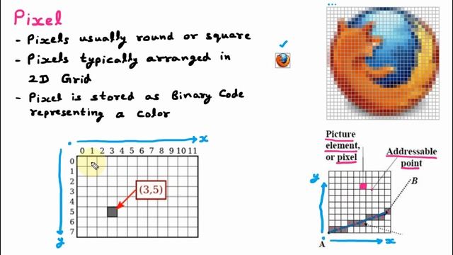 CG_02 Pixel | Computer Graphics हिन्दी смотреть онлайн