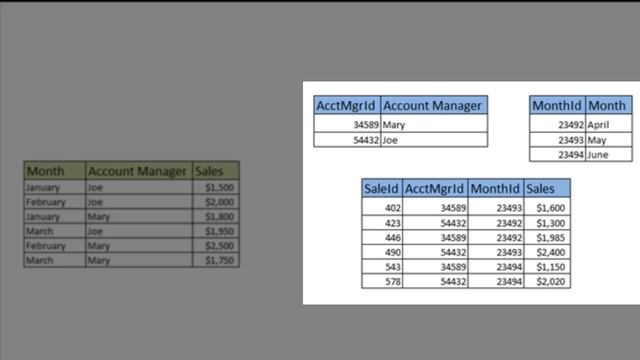 OLTP vs. OLAP - Data Modeling Tutorial смотреть онлайн