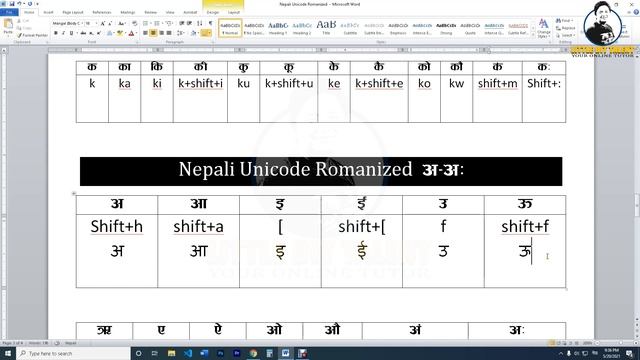 Nepali Unicode Romanized Typing | Problem Fixed | Easy Tips and Tricks | смотреть онлайн