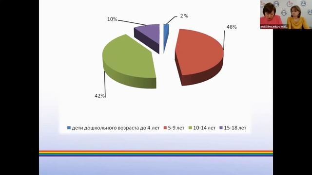 Семинар для директоров "Развитие талантов и способностей в школе. Управленческий аспект" смотреть онлайн