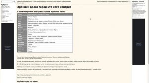 Хроники Хаоса Кто кого контрит, какие герои против каких эффективны, кого ставить против