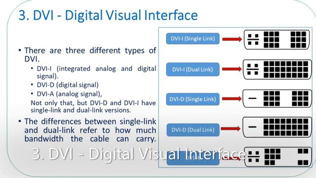 DisplayPort Explained |HDMI, DisplayPort, VGA, DVI Thunderbolt and USB Type-C ||2022|| смотреть онлайн