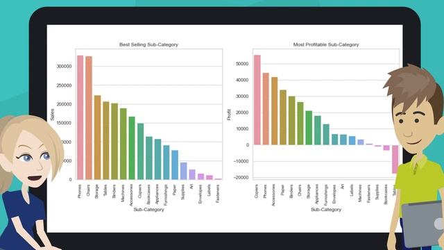 Hello! Python & Data Science for Your Business #13: Exploratory Data Analysis (EDA) смотреть онлайн