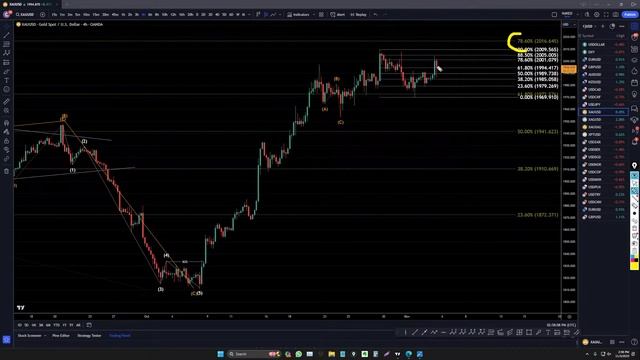 Live Market Technical Analysis & Forecast with FXPIPCOLLECTOR 11-3-2023, New York Open смотреть онлайн