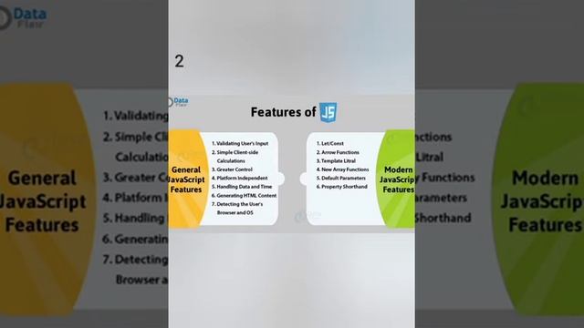 3 Advanced Java script Exercise solution for class 12 (watch 720 pic) смотреть онлайн