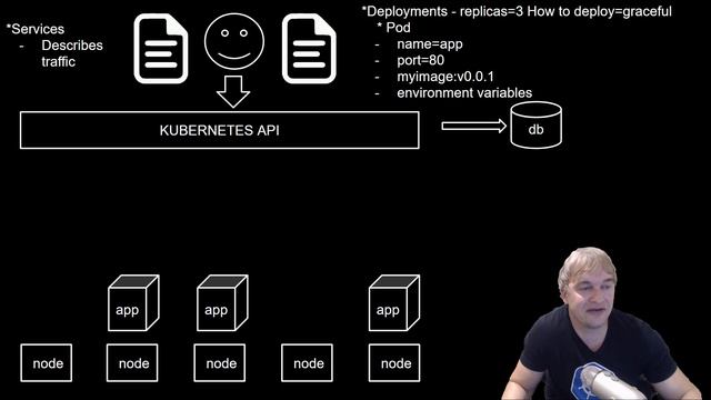 Kubernetes simplified in 5 minutes смотреть онлайн