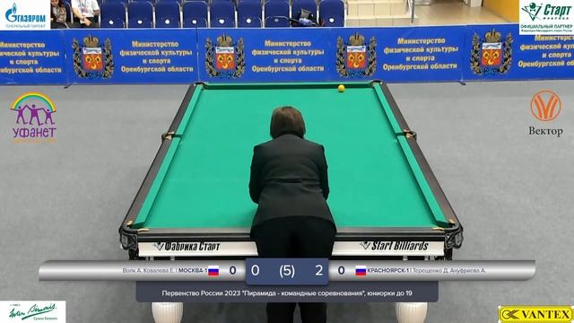Финал | Москва-1 - Красноярск-1 | Первенство России 2023 "Командные соревнования", Юниорки смотреть онлайн