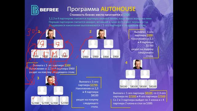 Бифри программа Авто хаус. смотреть онлайн