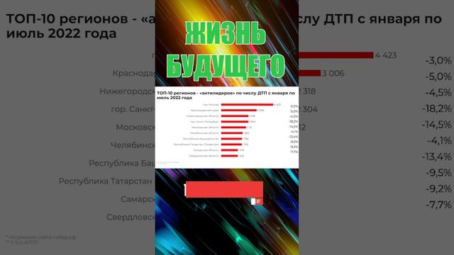 ЖИЗНЬ В БУДУЩЕМ 2