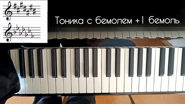 Знаки в тональностях по клавиатуре. Быстро, просто смотреть онлайн