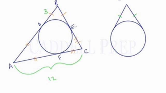 Circle Inscribed in a Triangle смотреть онлайн