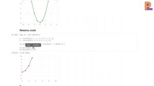 Основы Matplotlib | Построение Графиков На Python