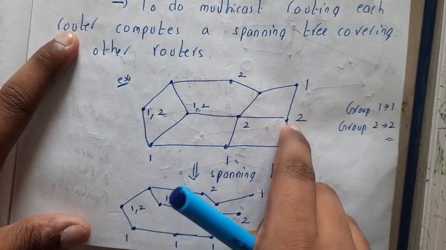 1.14 Multicast routing смотреть онлайн