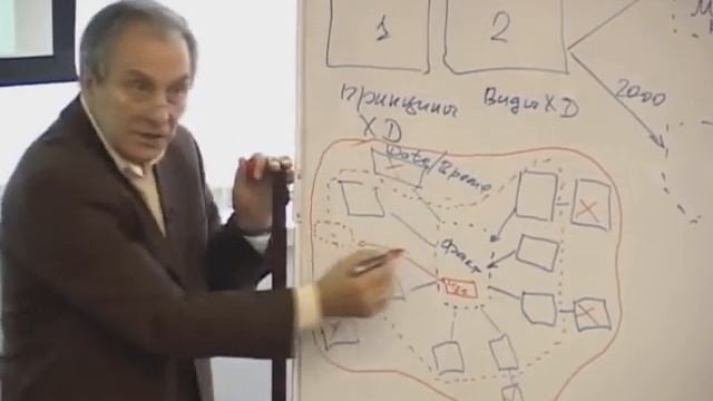 Лекция 3: Создание многомерного хранилища данных на основе MS SQL Server 2005 смотреть онлайн