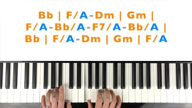 How to play WHAT THEY'LL SAY ABOUT US - Finneas Piano Tutorial смотреть онлайн