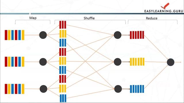 MapReduce Tutorial - Introduction to MapReduce смотреть онлайн