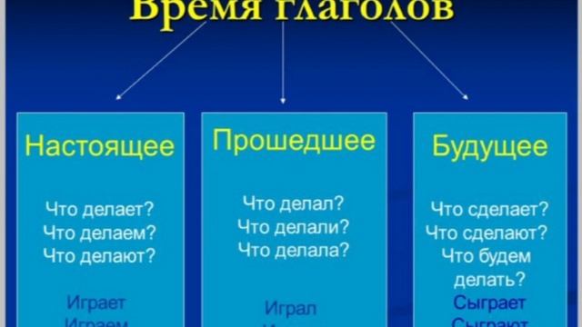 Шарамкина Г.М. сш №3 смотреть онлайн