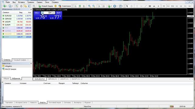 MetaTrader 4: Быстрая торговля