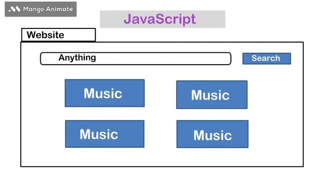 website basic | Html CSS JavaScript(JS) JSON | in Hindi смотреть онлайн