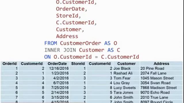 JOINs in SQL Inner, Left, Right, Full | Information Technology Videos смотреть онлайн