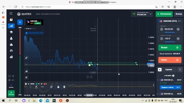 Торговля от уровни   Скальпинг