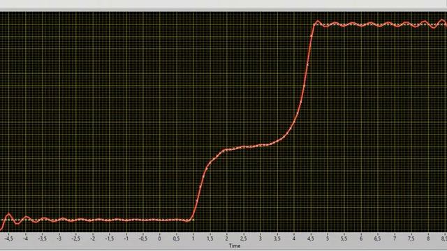 Fourier Series fit to measured data (Curve fitting) смотреть онлайн