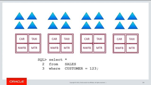 Local versus Global indexes on partitioned tables смотреть онлайн