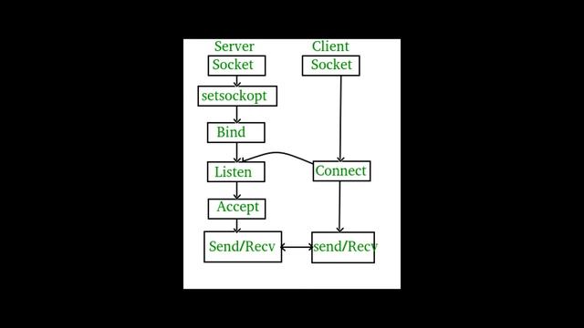 Control your Computer (PCServer) using Python and Android 2 смотреть онлайн