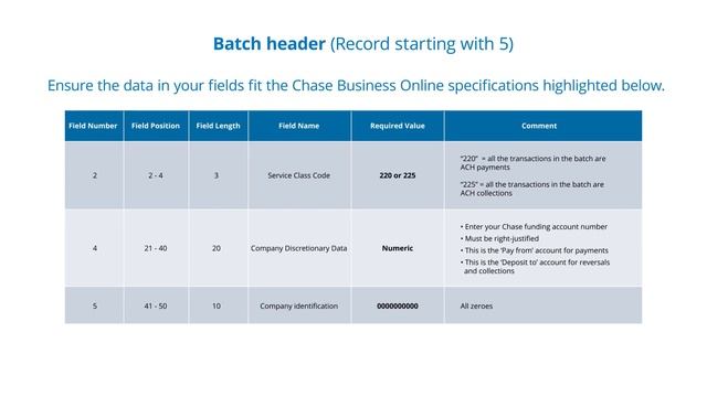 How to Format a Nacha™️ File in ACH Payment Services | Chase for Business® смотреть онлайн