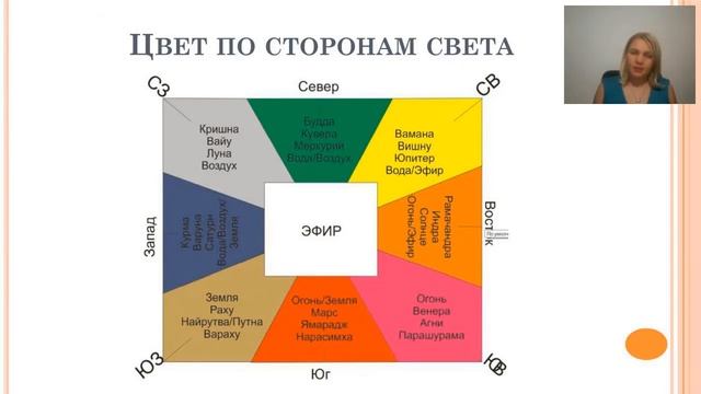 Цвет в интерьере. Психология цвета. Цветокоррекция. Ирина Морина смотреть онлайн