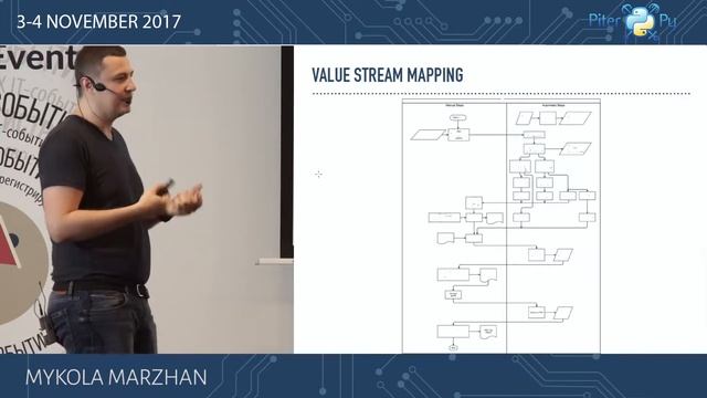 [RUS] Николай Маржан: "Devops pragmatic overview" смотреть онлайн