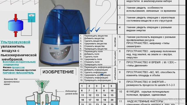 упражнение 2 увлажнитель воздуха смотреть онлайн