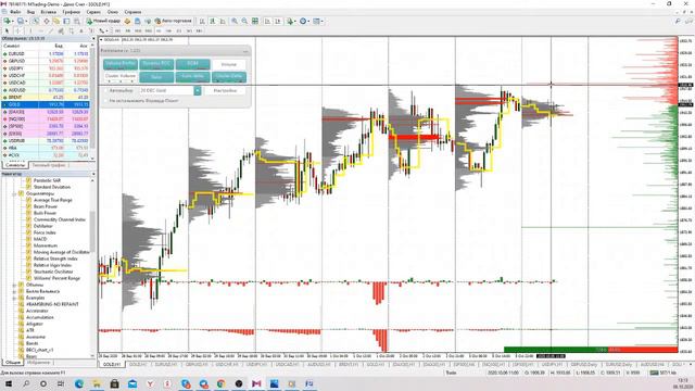 Комплексный анализ валютного, сырьевого и фондового рынков от 6 октября 2020г смотреть онлайн