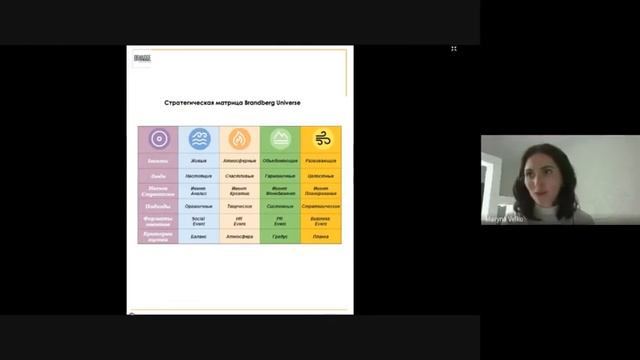 Small Talk з Brandberg. Частина 1: Івент стратегія та її роль в розвитку компанії