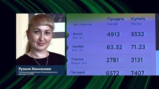 Что ожидает жителей Нижнекамска после увеличения ключевой ставки с 9,5 до 20%