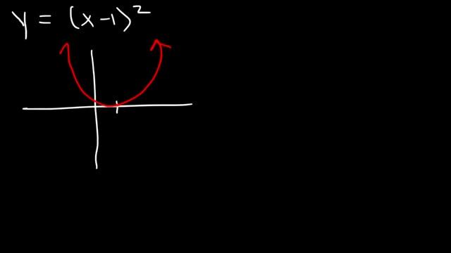 Graphing Quadratic Functions Using Transformations смотреть онлайн
