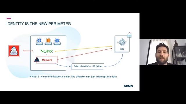 ARMO Webinar: The Kubernetes Network Security Effect смотреть онлайн
